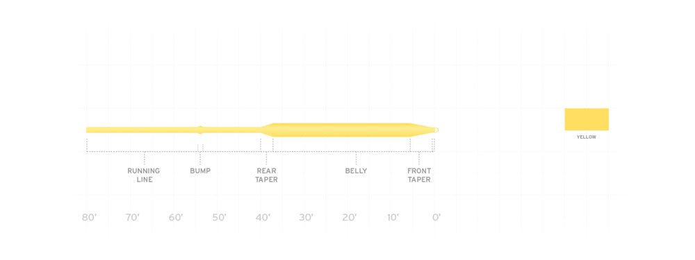 Scientific Anglers Air Cel Floating Fly Line - Spawn Fly Fish - Scientific Anglers