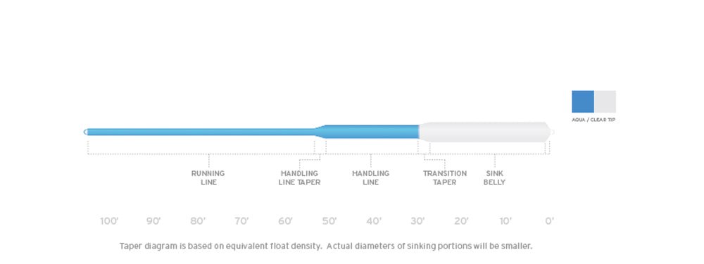 Scientific Anglers Sonar Sink 30 Clear Tip Fly Line - Spawn Fly Fish - Scientific Anglers