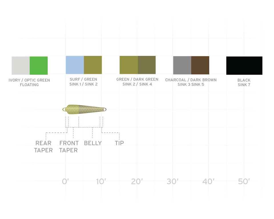 Scientific Anglers Third Coast Textured Spey Tips - Spawn Fly Fish - Scientific Anglers