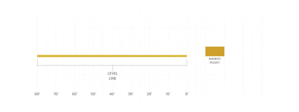 Scientific Anglers Mastery Euro Tactical Nymph Mono CORE - Spawn Fly Fish - Scientific Anglers
