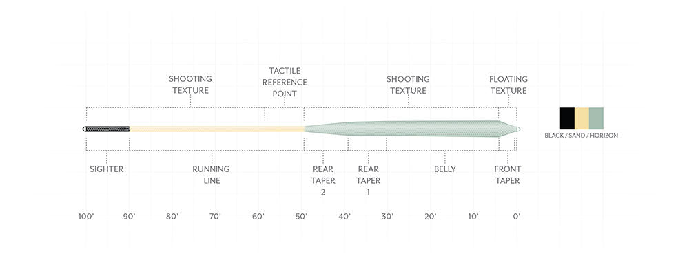 Scientific Anglers Amplitude Textured Infinity Salt - Spawn Fly Fish - Scientific Anglers
