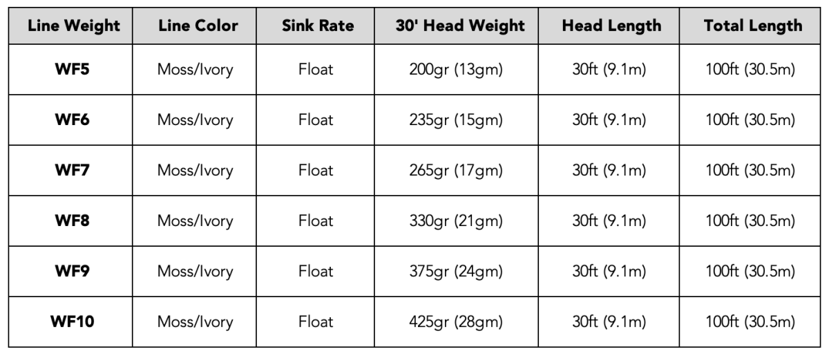 RIO InTouch OutBound Short Fly Line - Spawn Fly Fish - RIO