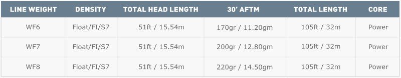 Airflo Superflo Anchor Tip Fly Line - Spawn Fly Fish - Airflo