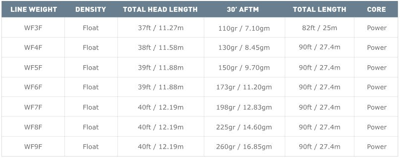 Airflo Superflo Universal Taper Floating Fly Line - Spawn Fly Fish - Airflo