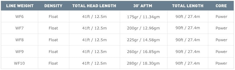 Airflo Super Dri Bass/Muskie Floating Fly Line - Spawn Fly Fish - Airflo