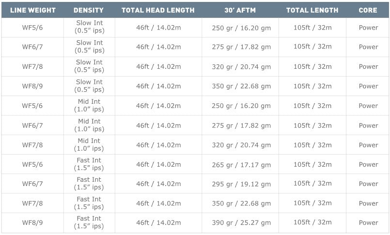 Airflo Sixth Sense Intermediate Fly Line - Spawn Fly Fish - Airflo