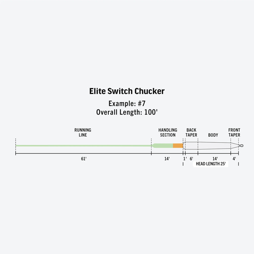 RIO Elite Switch Chucker - Spawn Fly Fish - RIO
