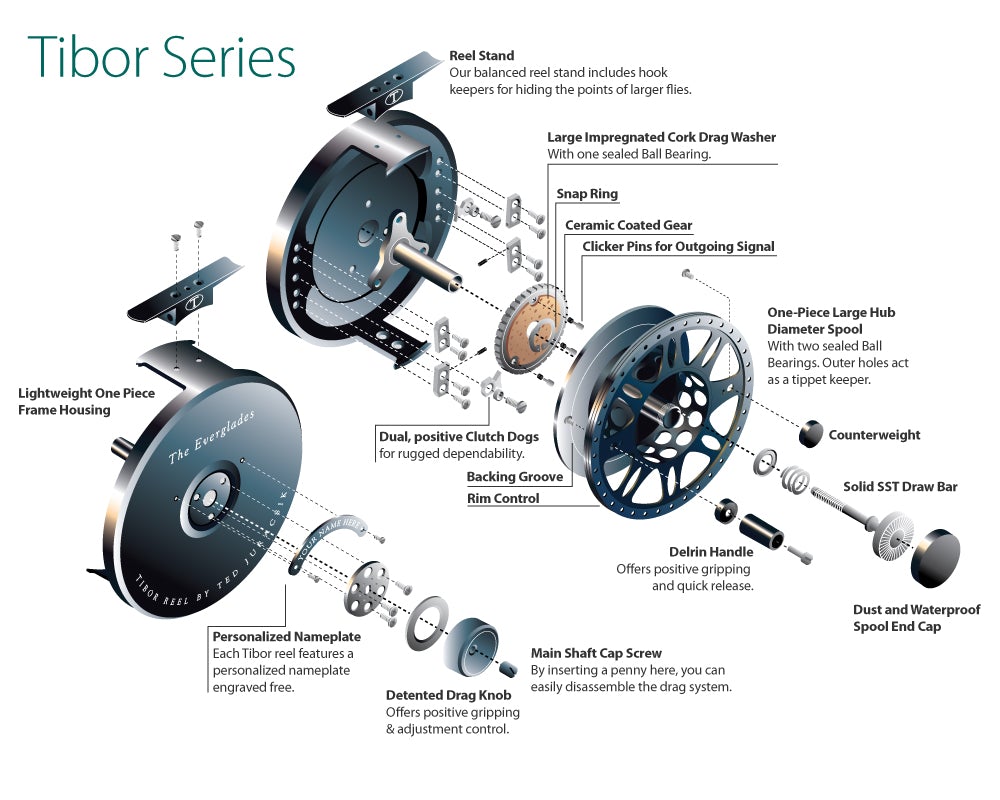 cahill rim fly reel assembly diagram Tibor Pacific Fly Reel